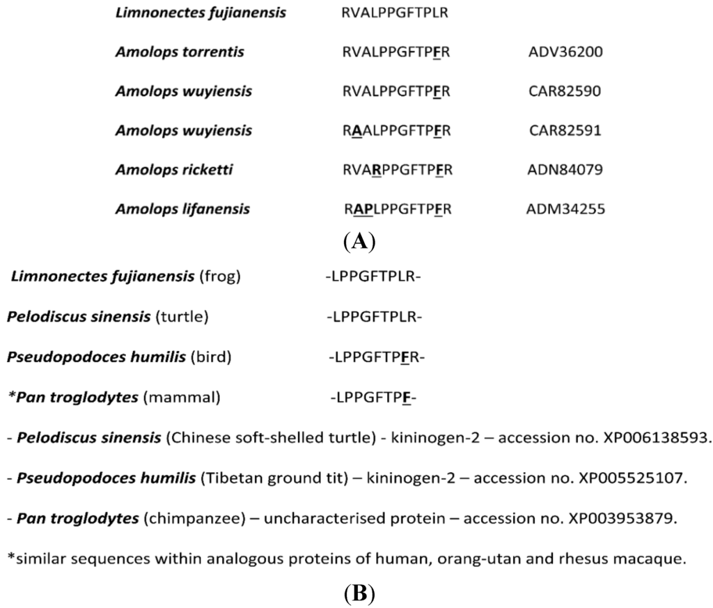 Toxins 06 02886 g002 1024