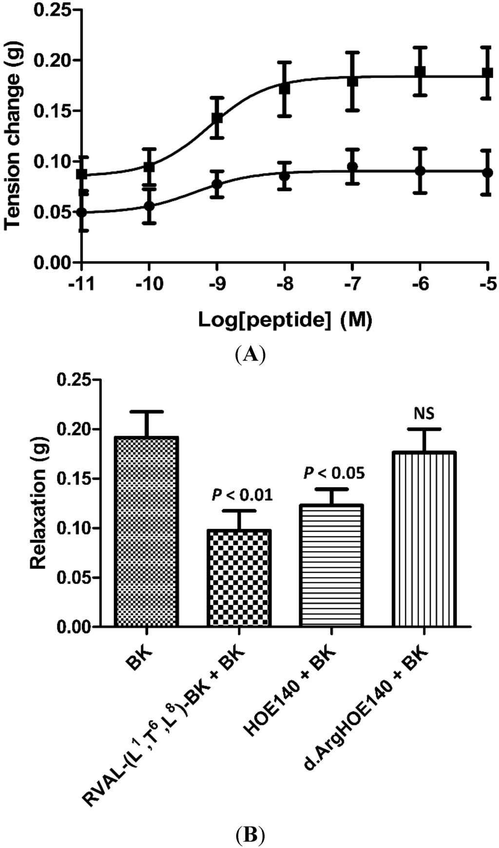 Toxins 06 02886 g003 1024