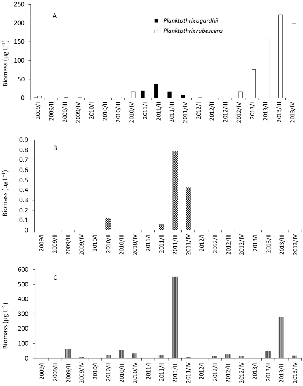 Toxins 06 02912 g003 1024