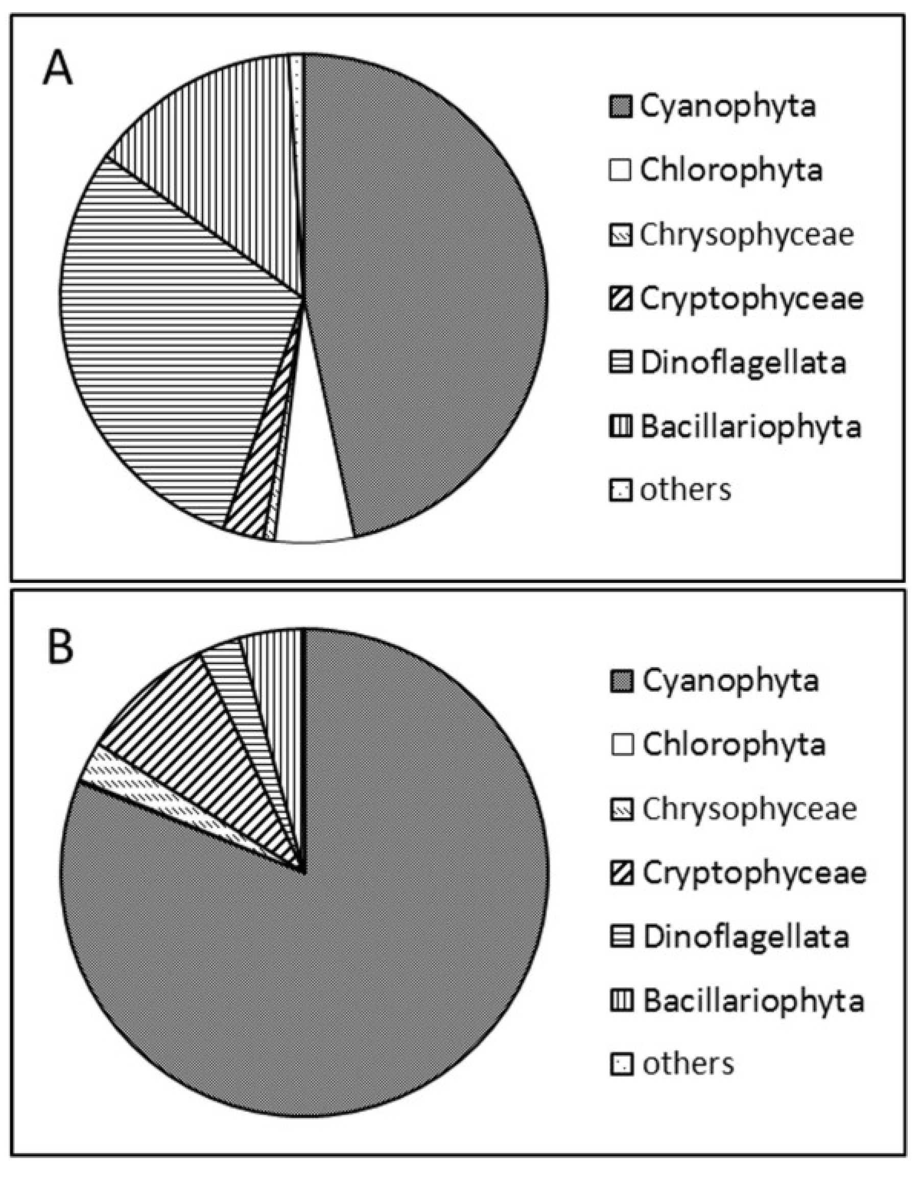 Toxins 06 02912 g004