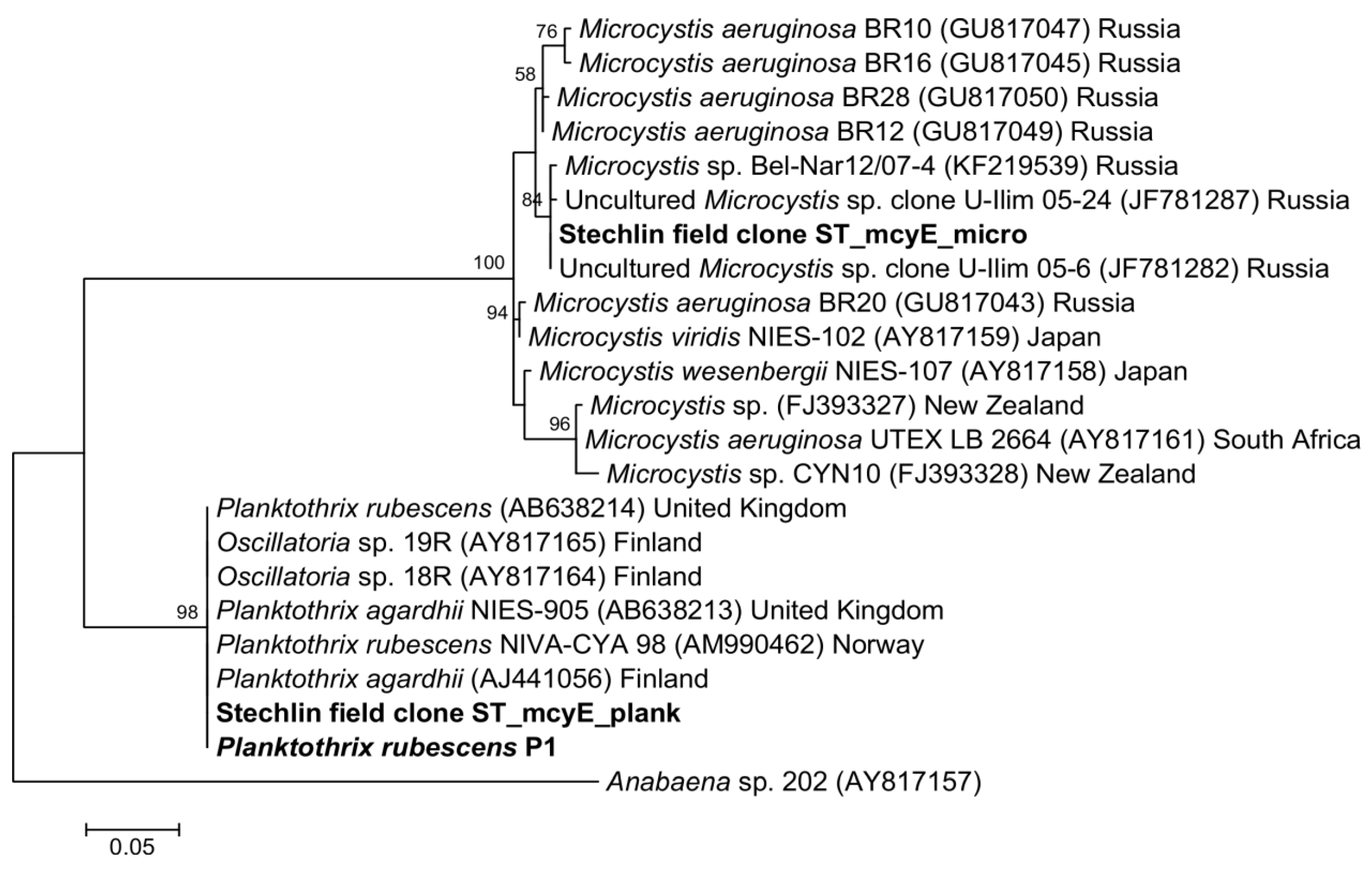 Toxins 06 02912 g005