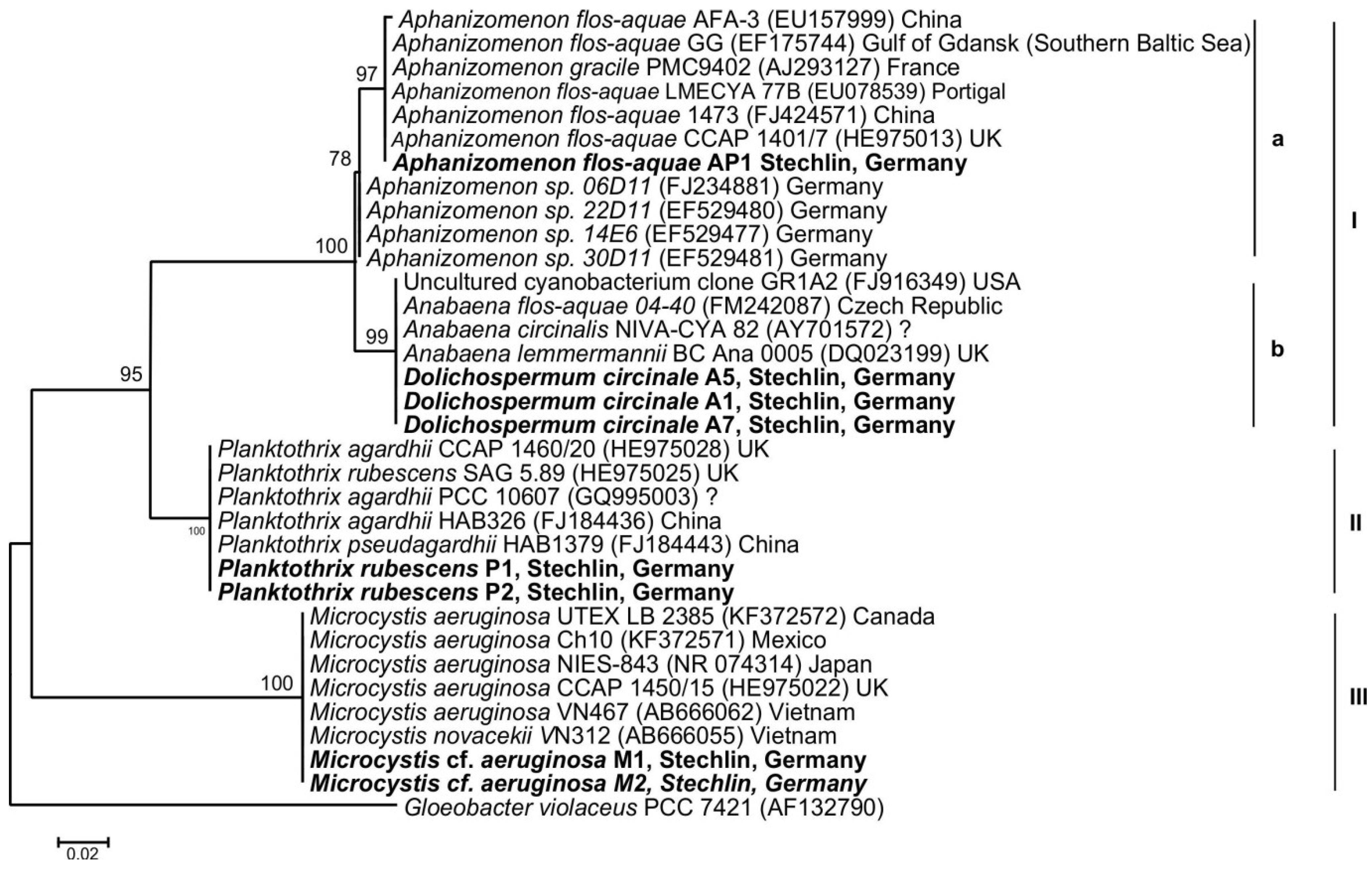 Toxins 06 02912 g006