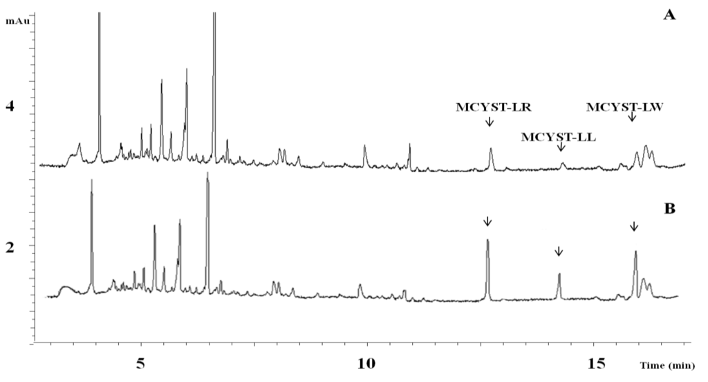Toxins 06 02912 g007 1024