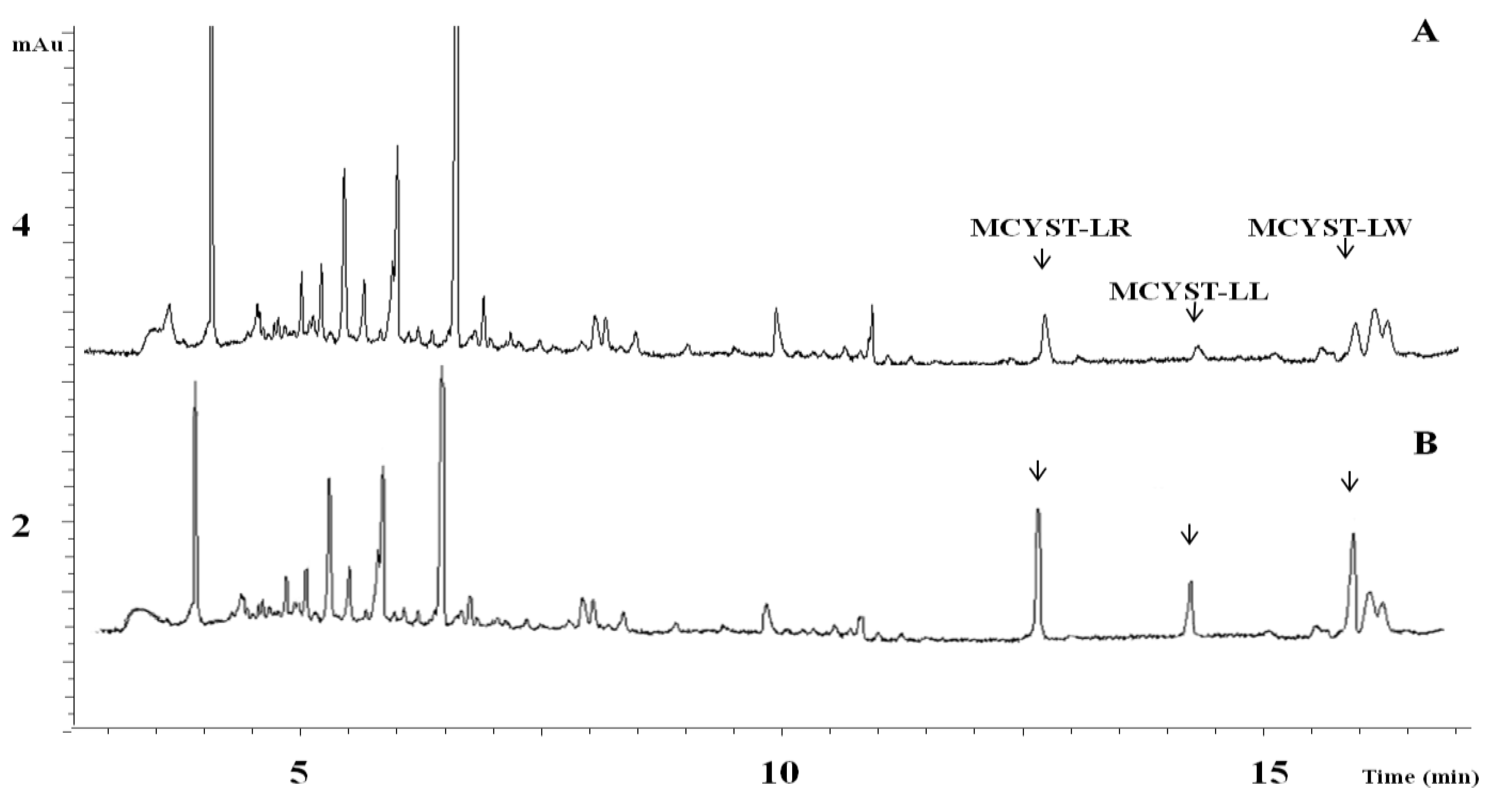 Toxins 06 02912 g007