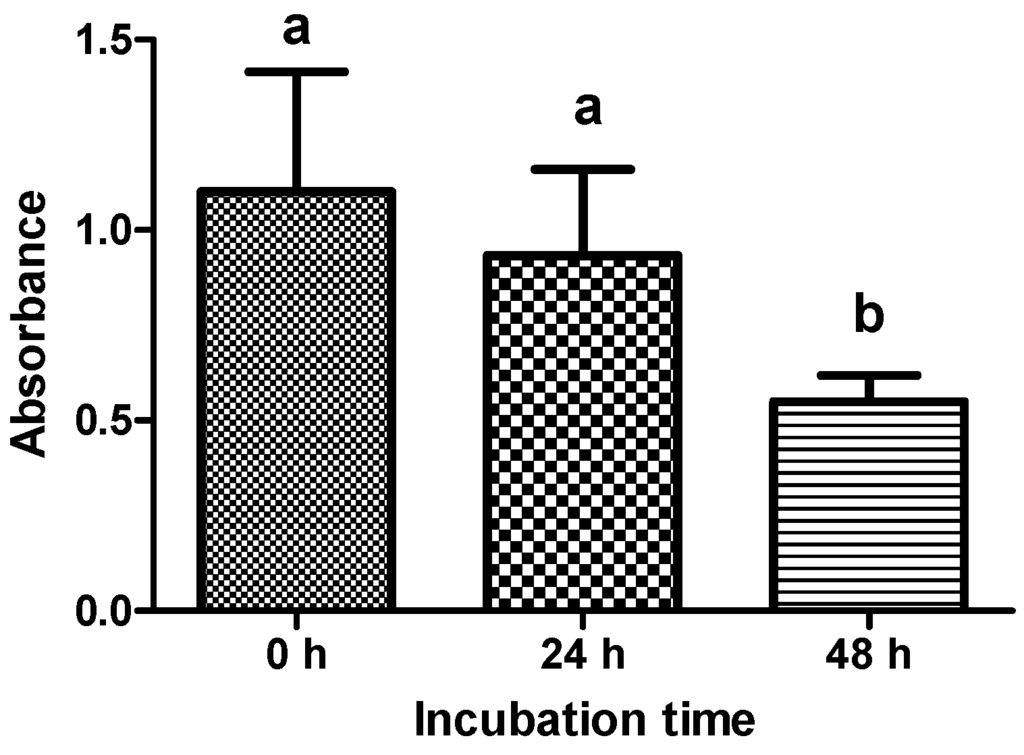 Toxins 06 02962 g002 1024
