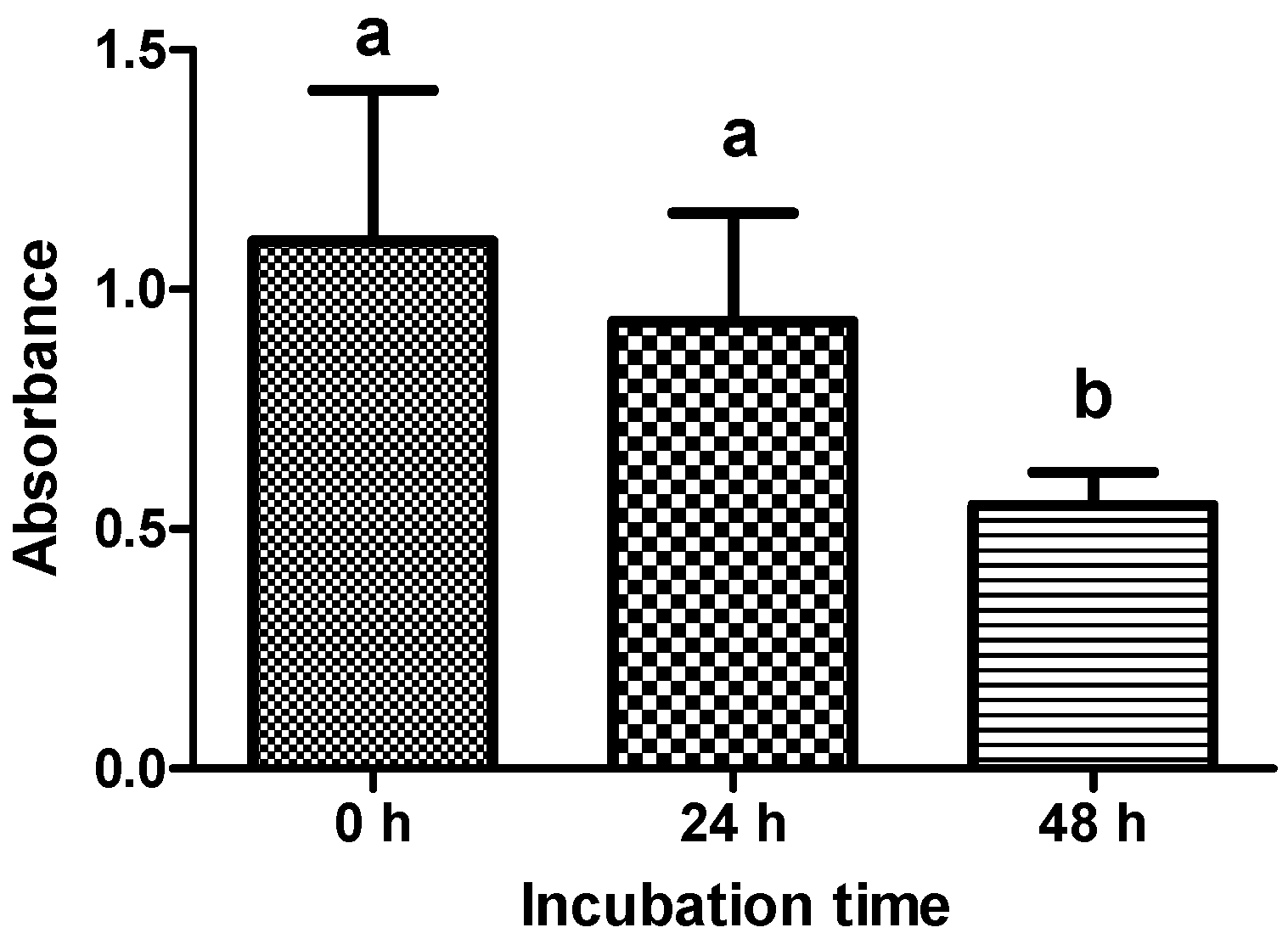 Toxins 06 02962 g002