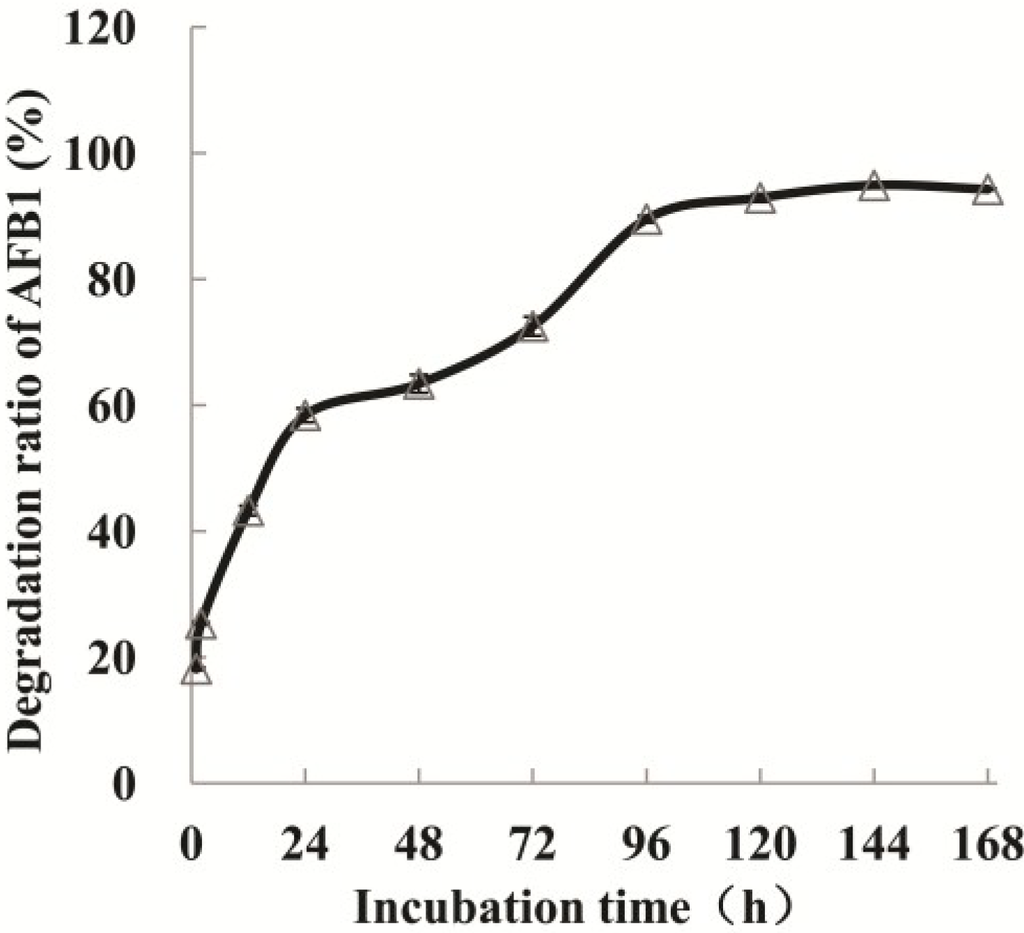 Toxins 06 03028 g002 1024