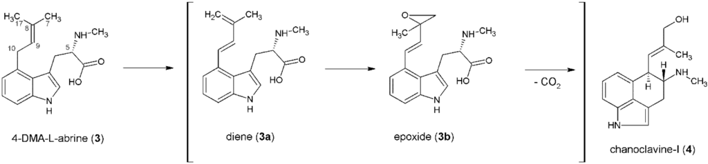 Toxins 06 03281 g003 1024