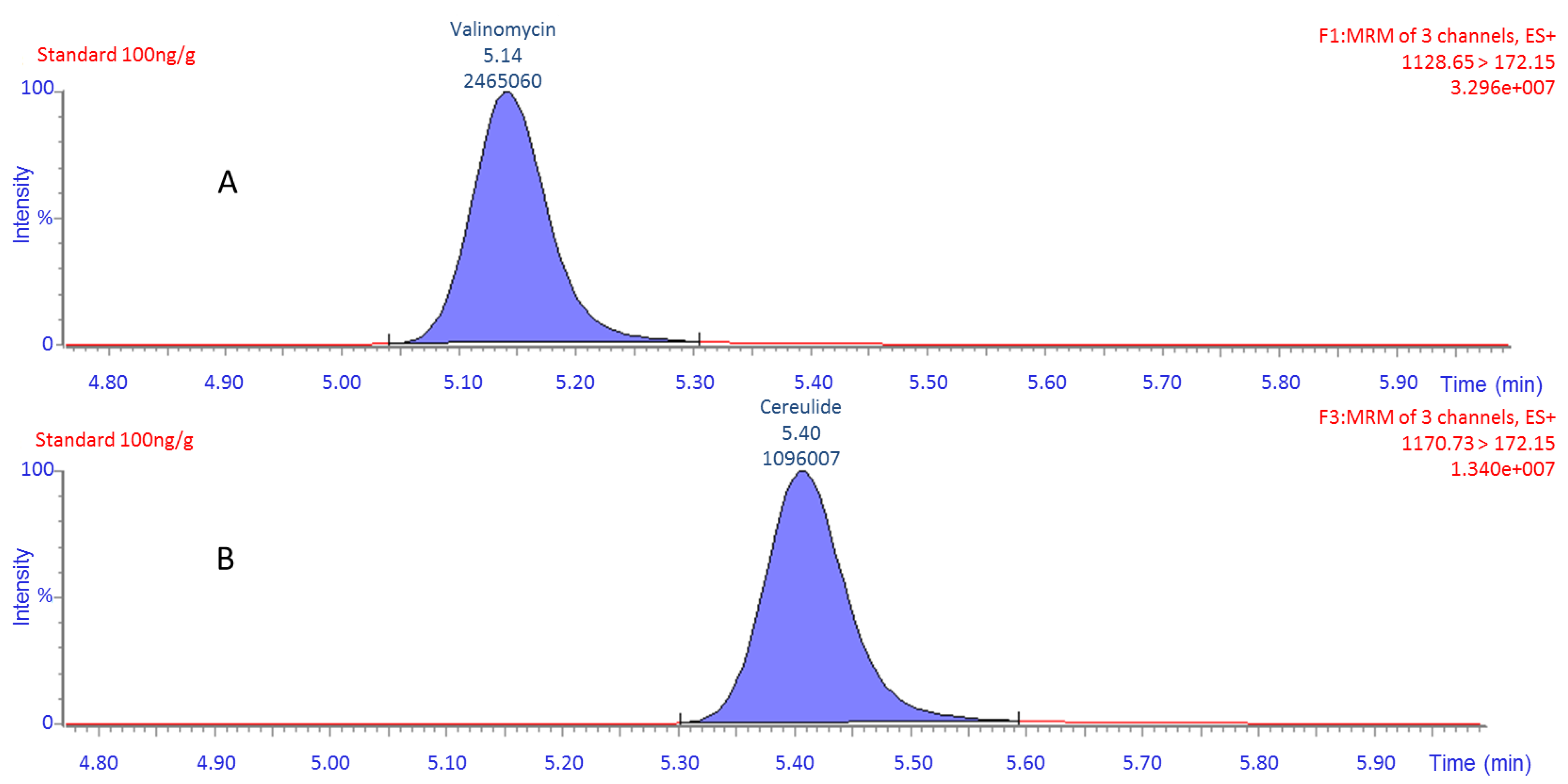 Toxins 06 03326 g002