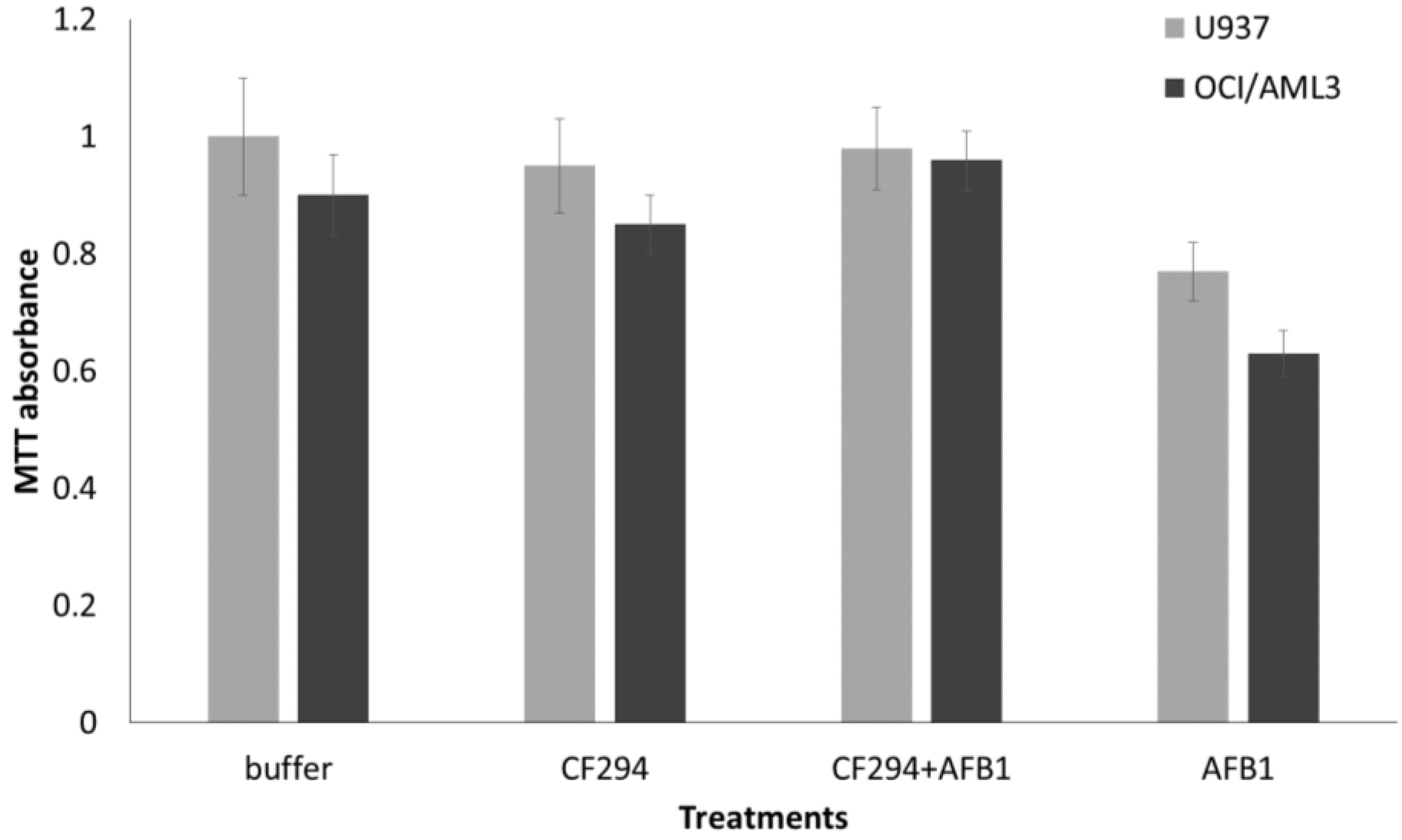Toxins 06 03426 g005