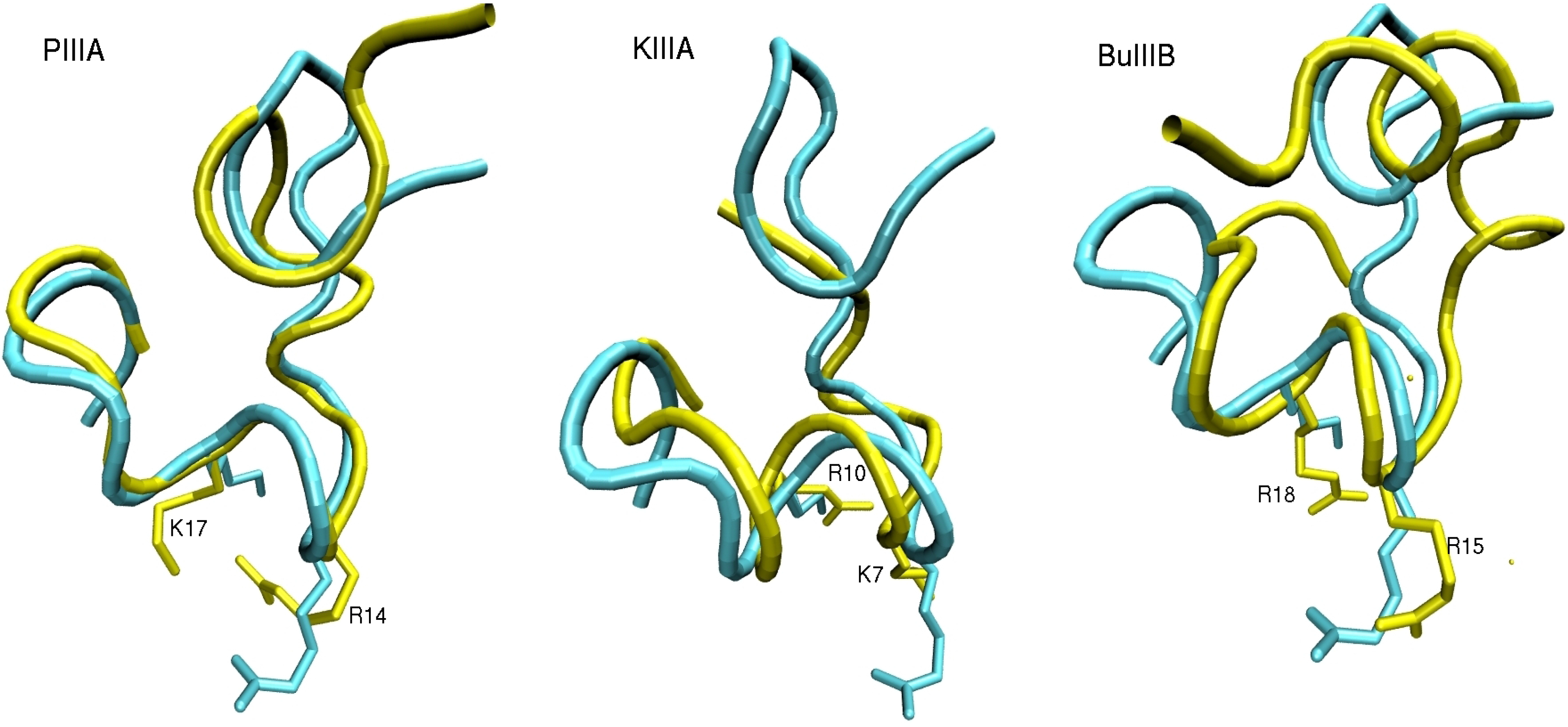 Toxins 06 03454 g002