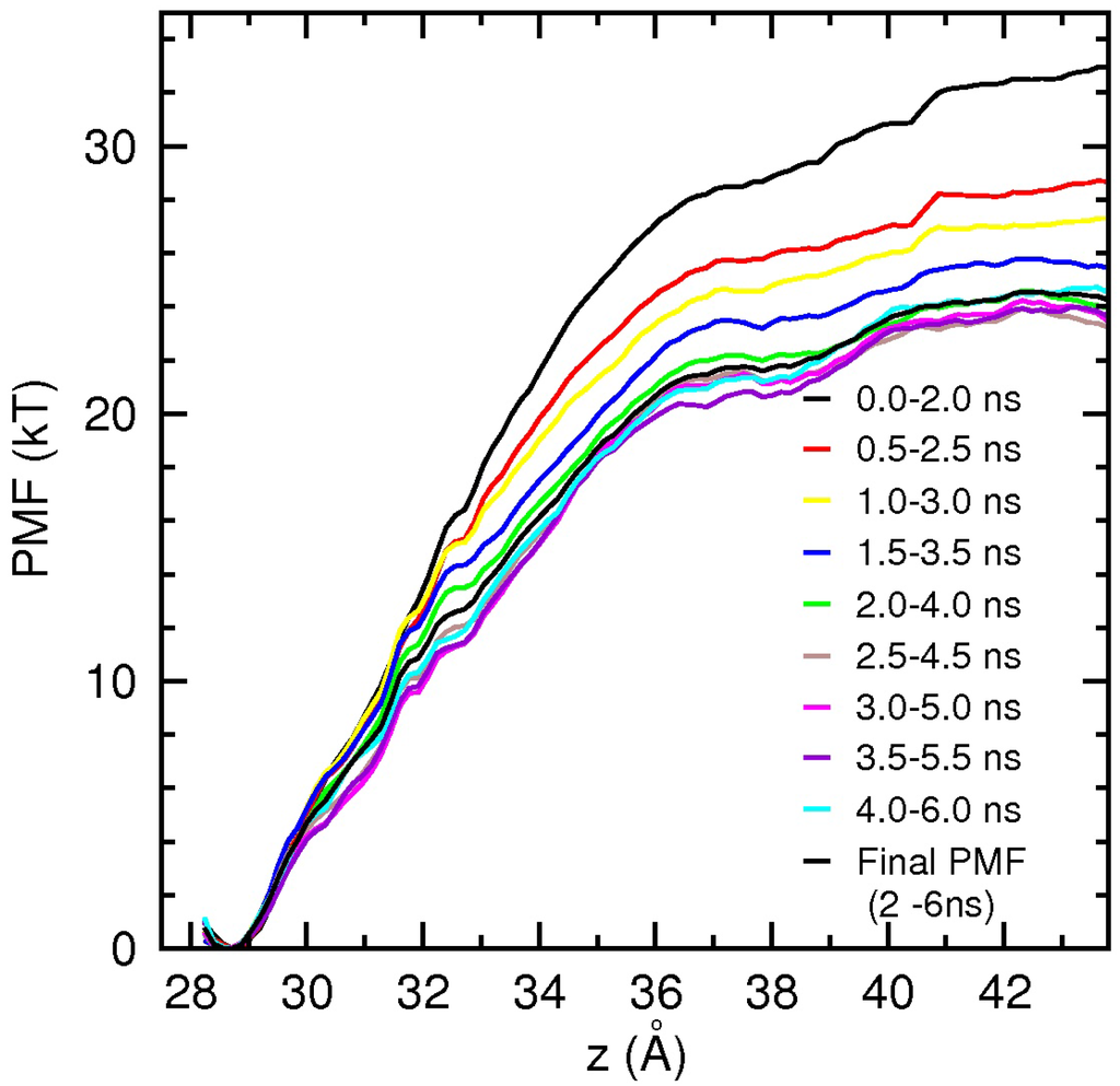 Toxins 06 03454 g004 1024