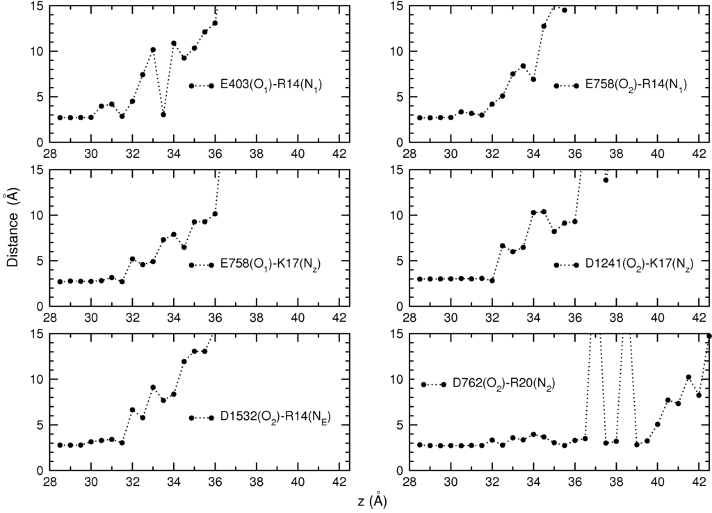 Toxins 06 03454 g005 1024