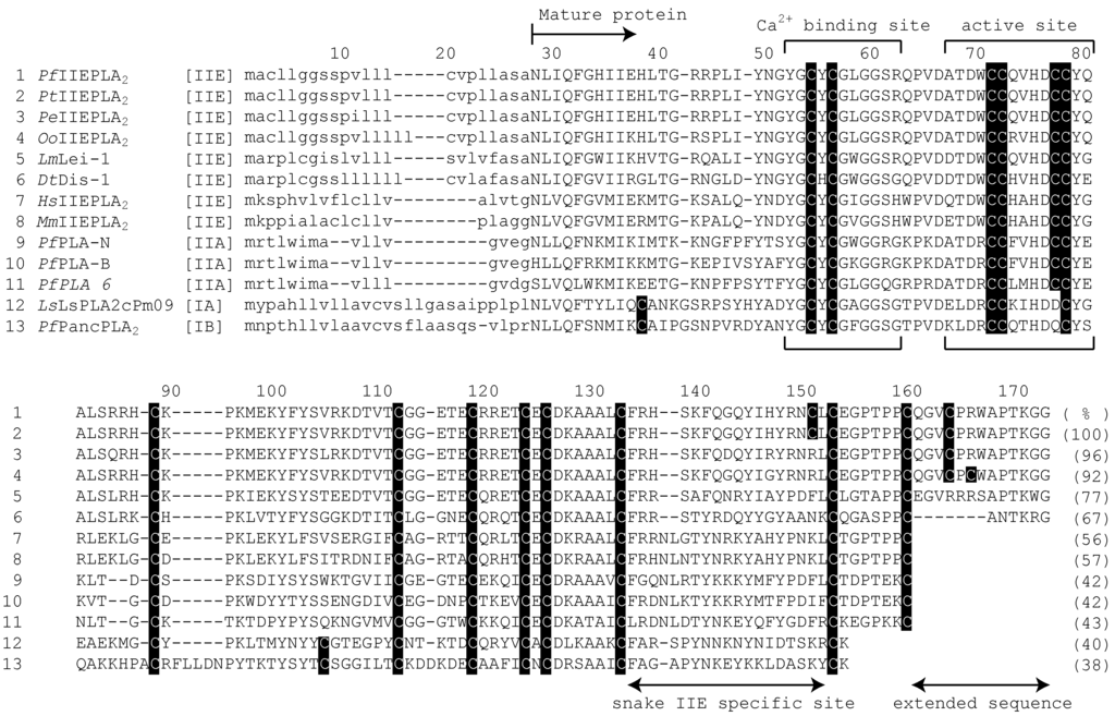 Toxins 06 03471 g002 1024