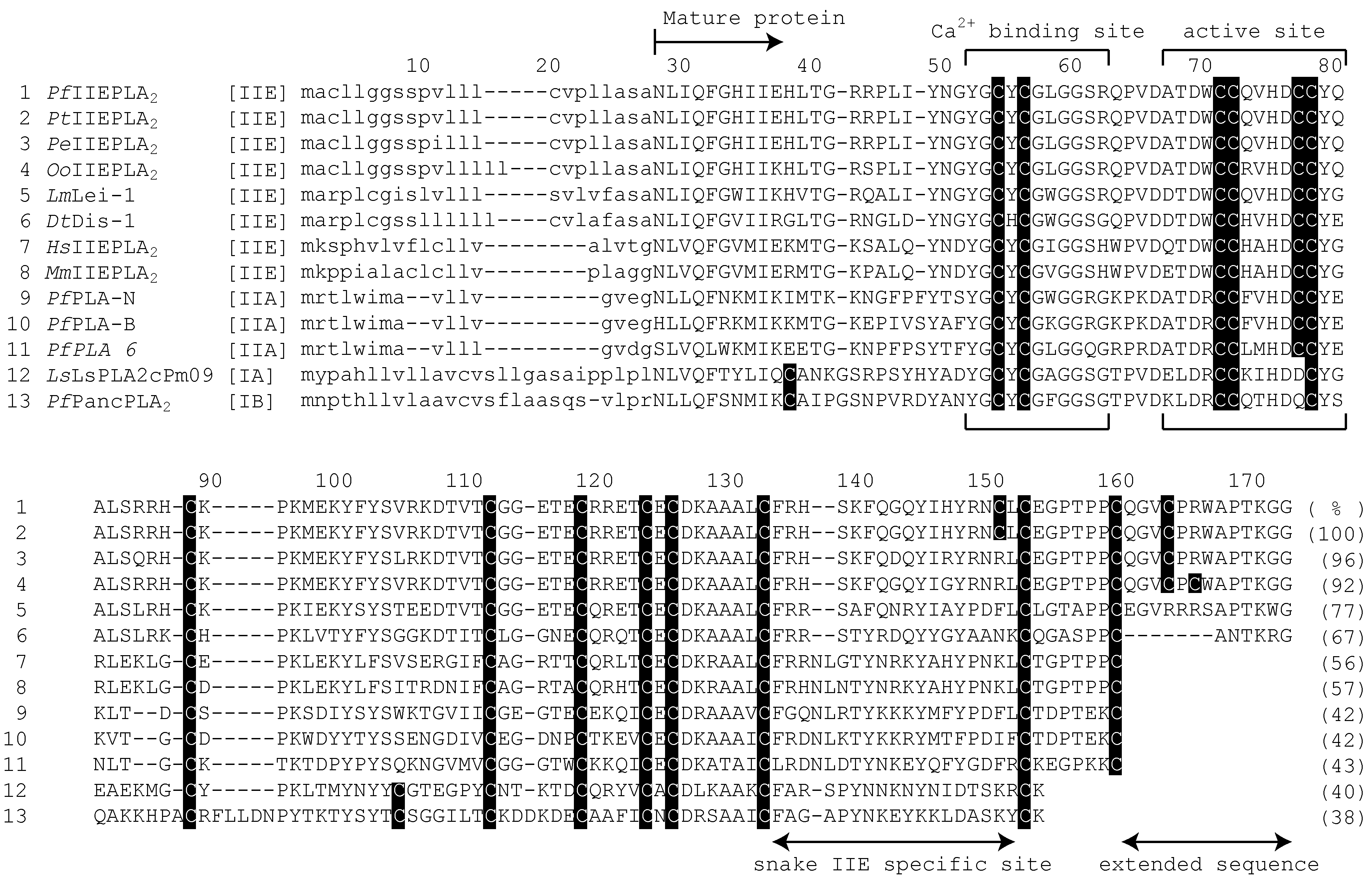 Toxins 06 03471 g002