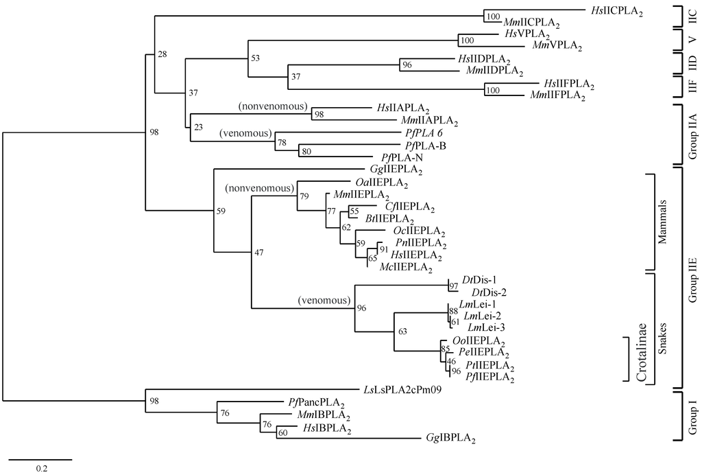 Toxins 06 03471 g003 1024