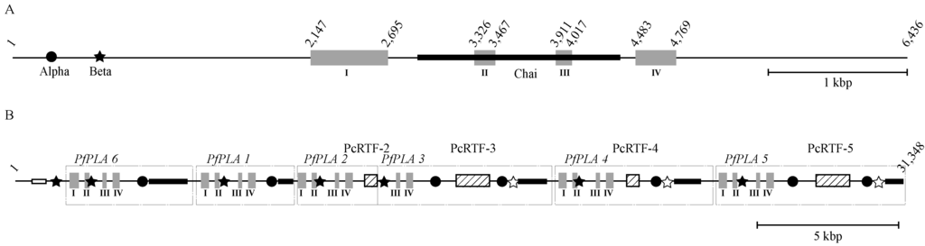 Toxins 06 03471 g006 1024