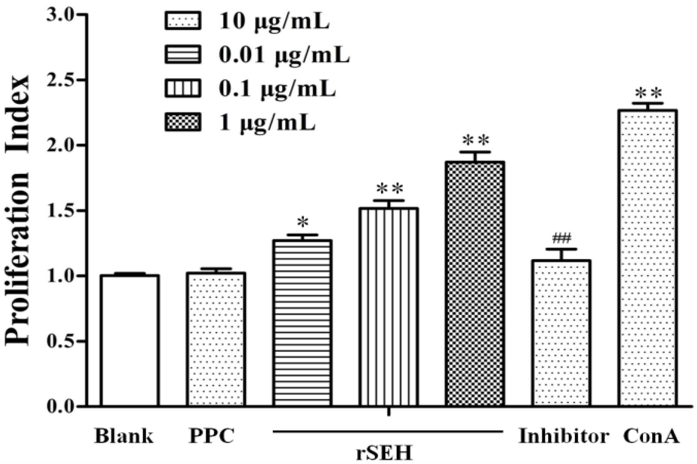 Toxins 06 03552 g002