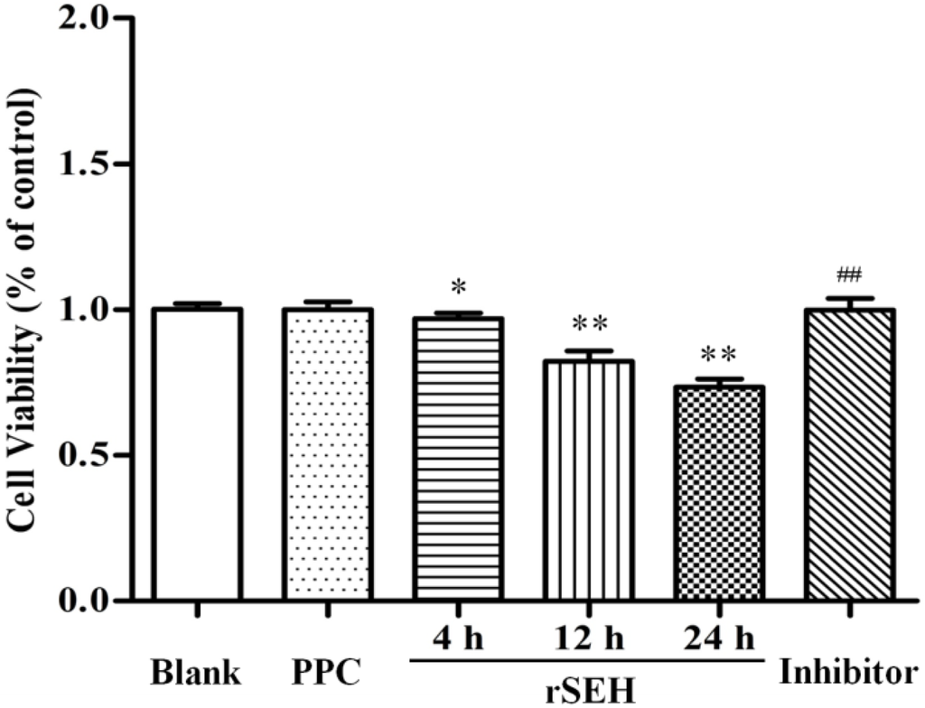 Toxins 06 03552 g003 1024