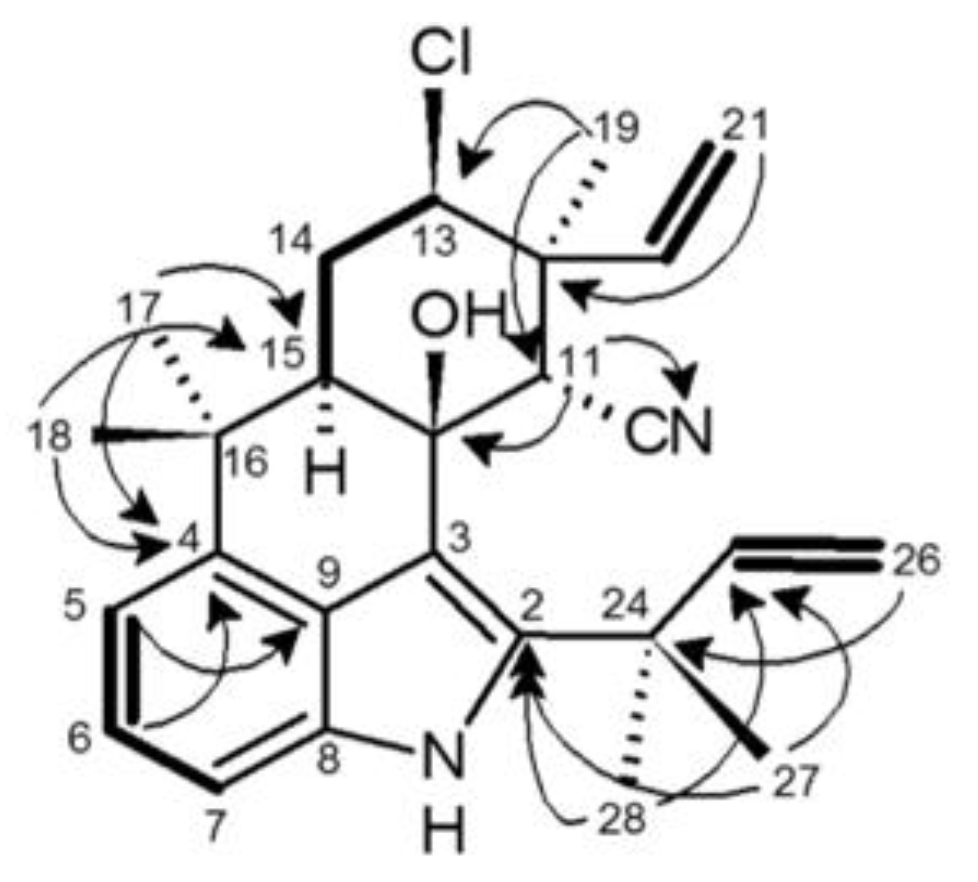 Toxins 06 03568 g005 1024