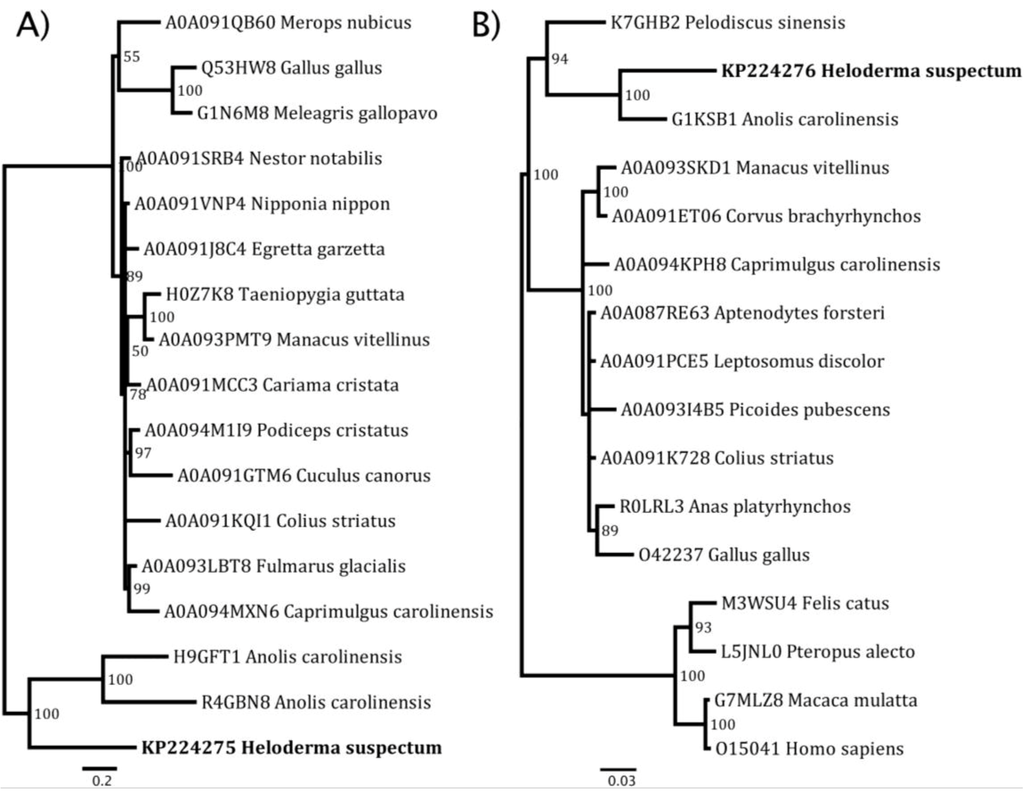 Toxins 06 03582 g005 1024