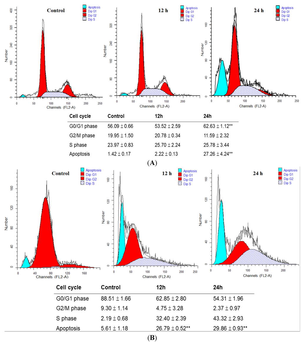 Toxins 07 00081 g002 1024