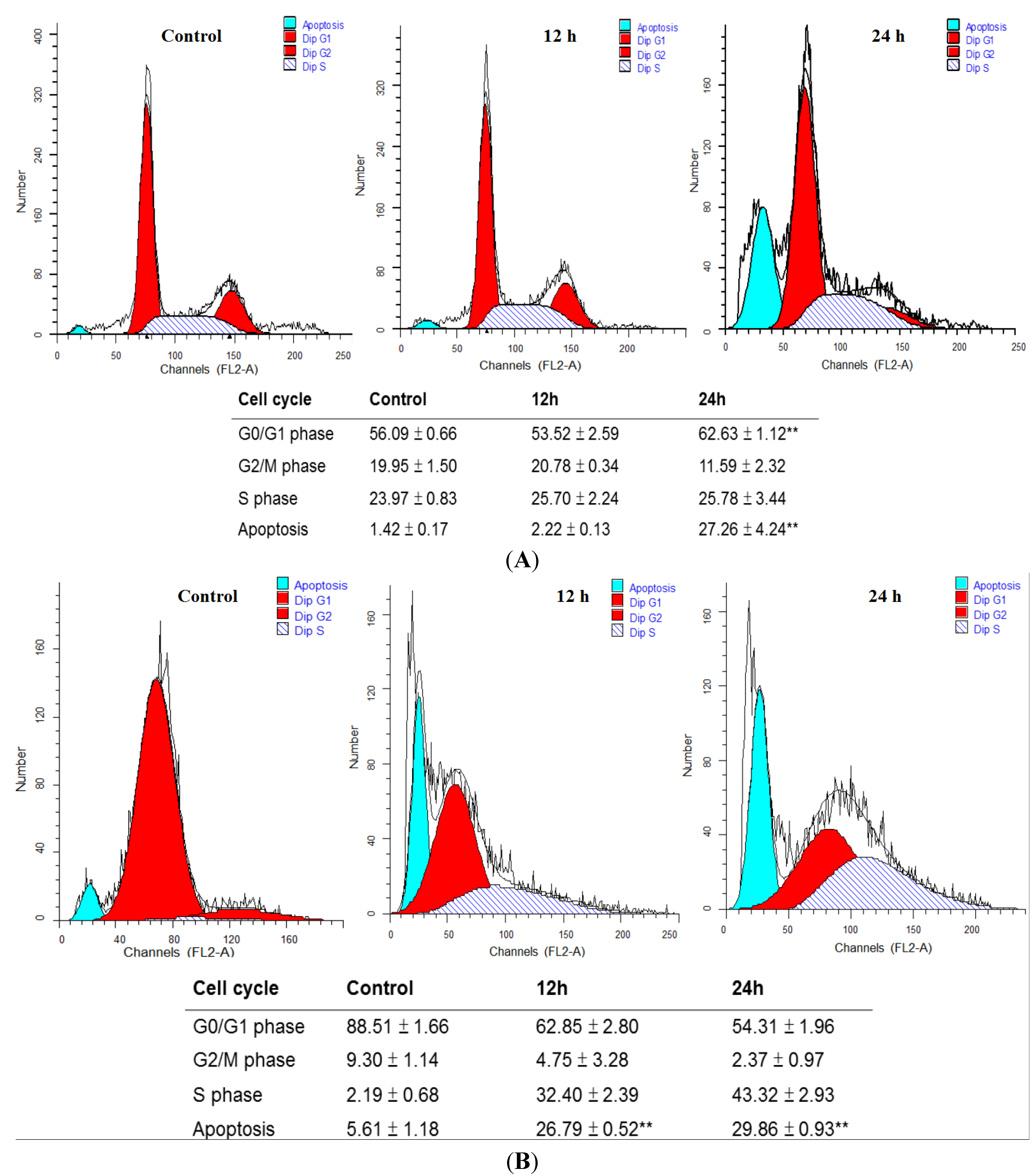 Toxins 07 00081 g002