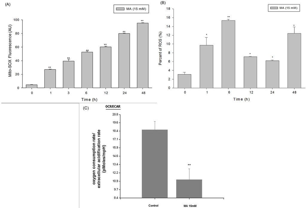 Toxins 07 00081 g004 1024