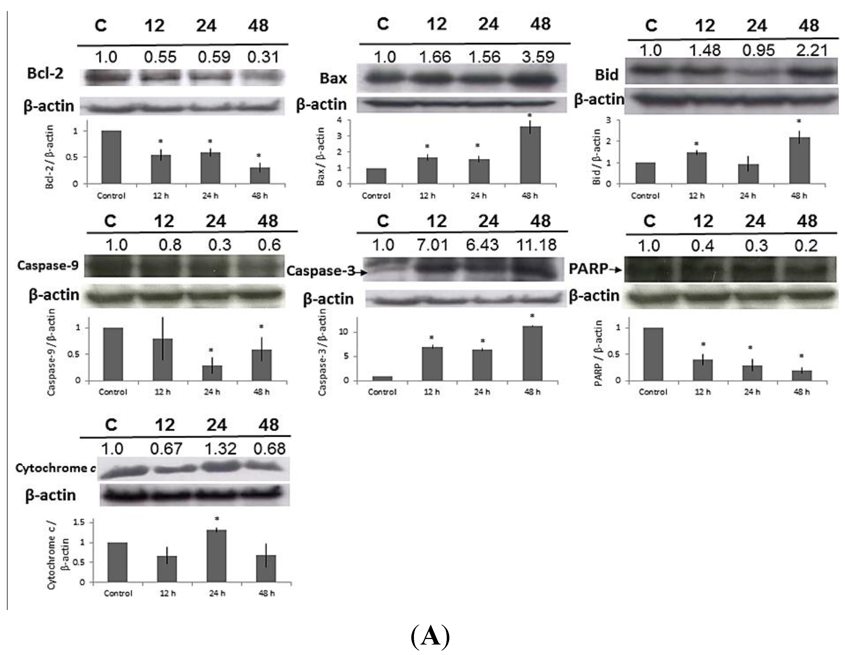 Toxins 07 00081 g006a