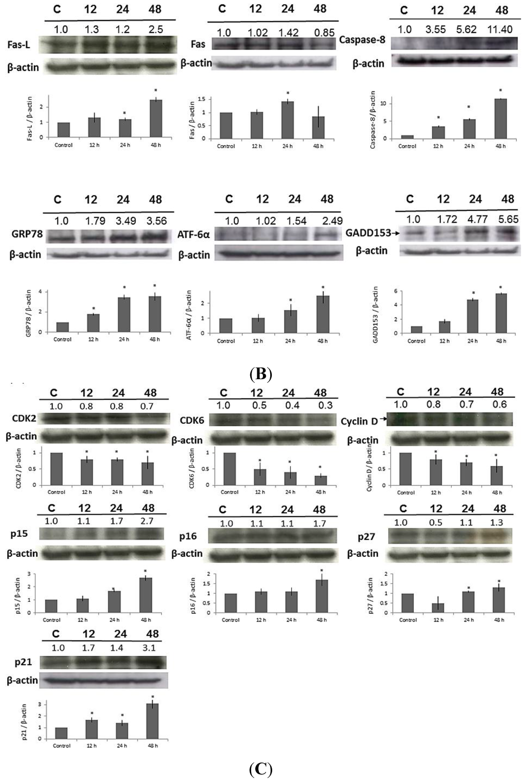 Toxins 07 00081 g006b 1024