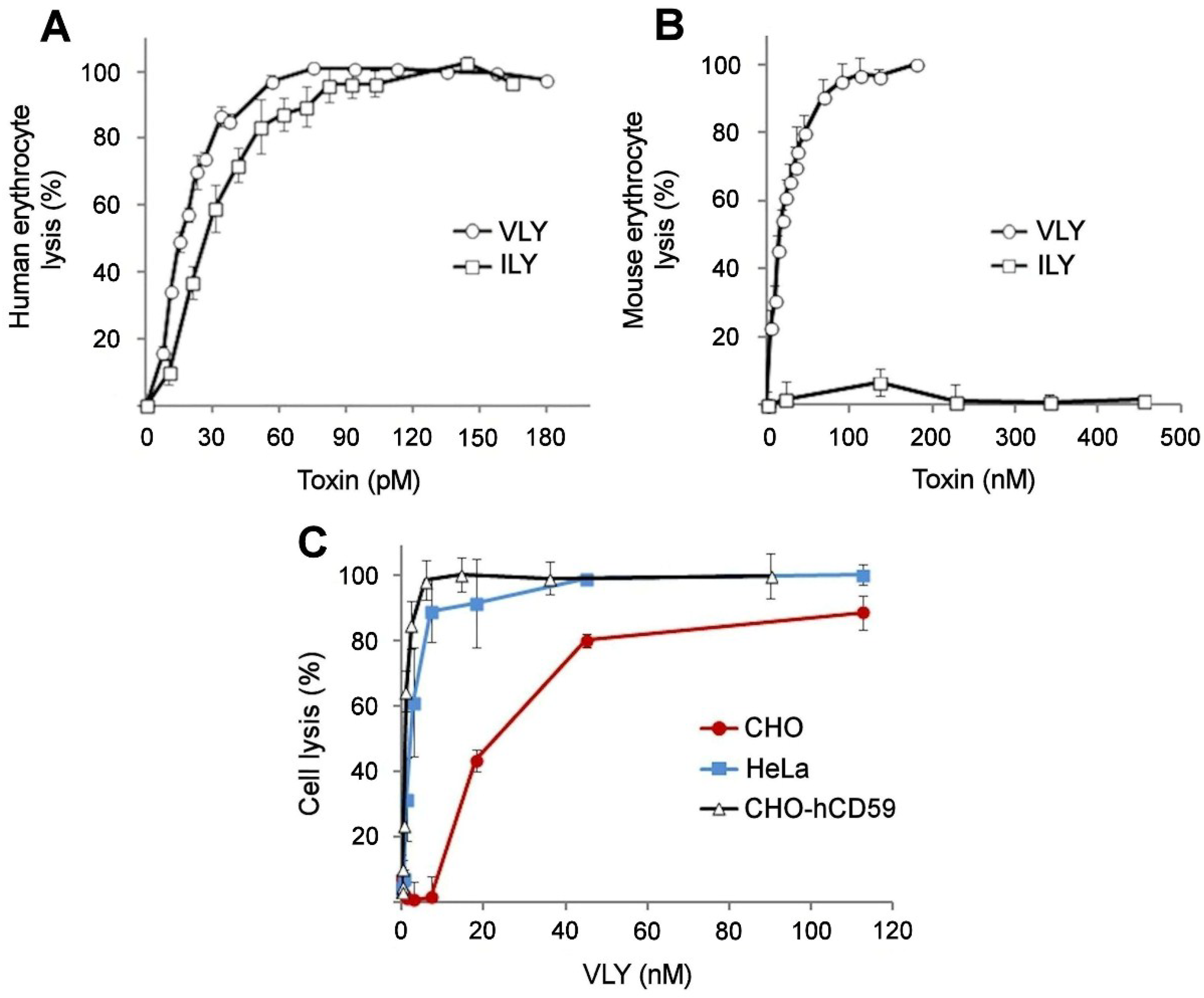 Toxins 07 00110 g001