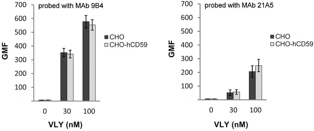 Toxins 07 00110 g002 1024