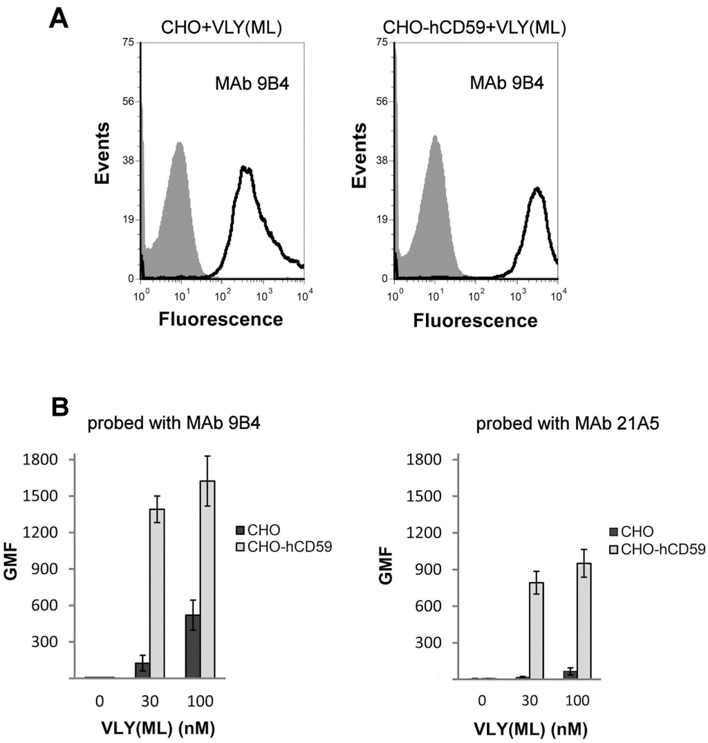 Toxins 07 00110 g003 1024