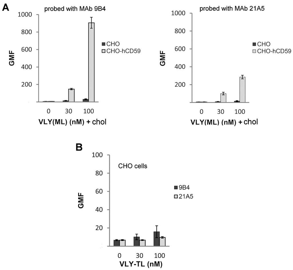 Toxins 07 00110 g004 1024
