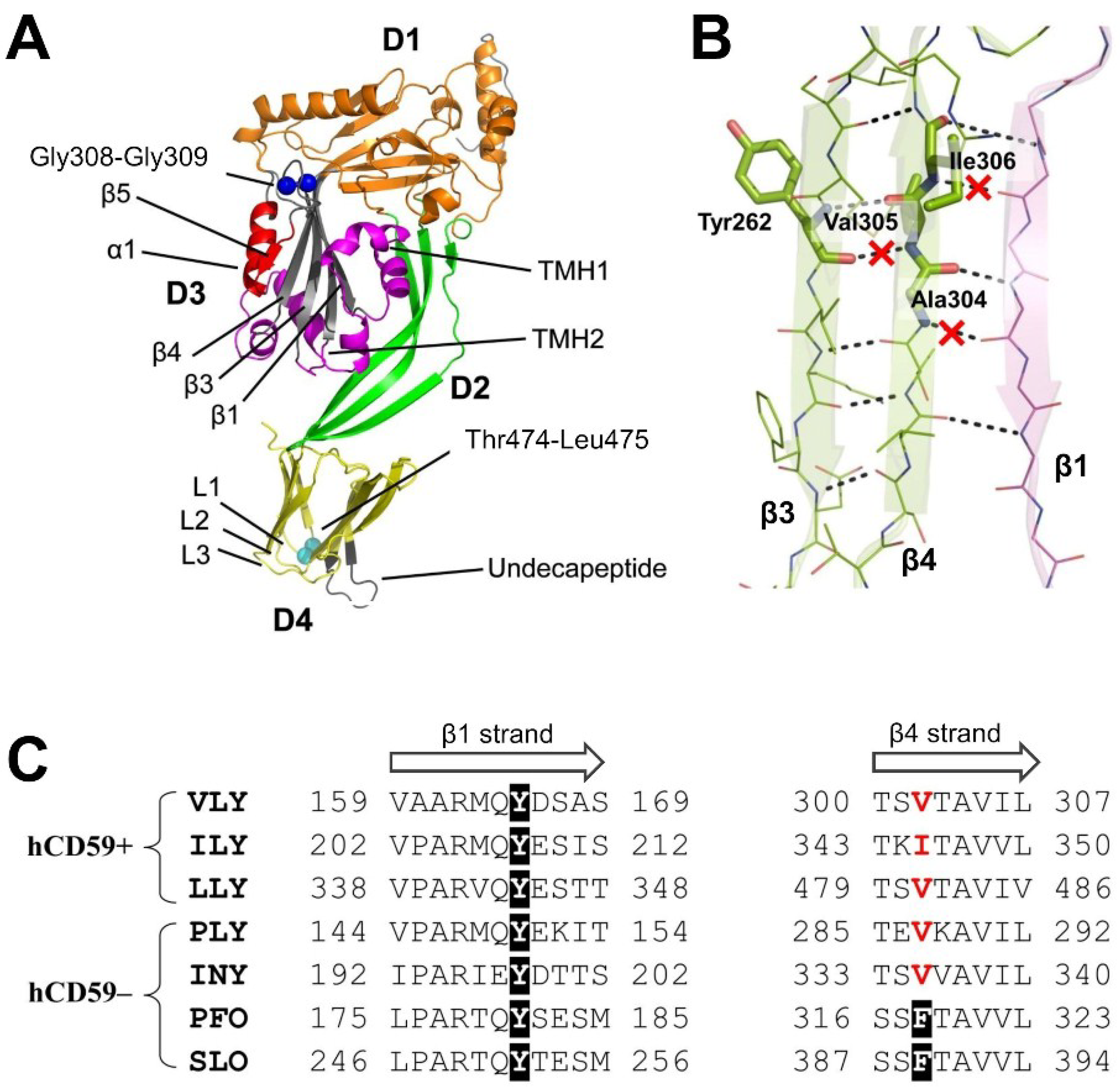 Toxins 07 00110 g006