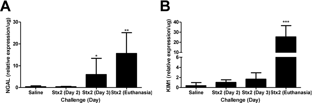 Toxins 07 00170 g001 1024