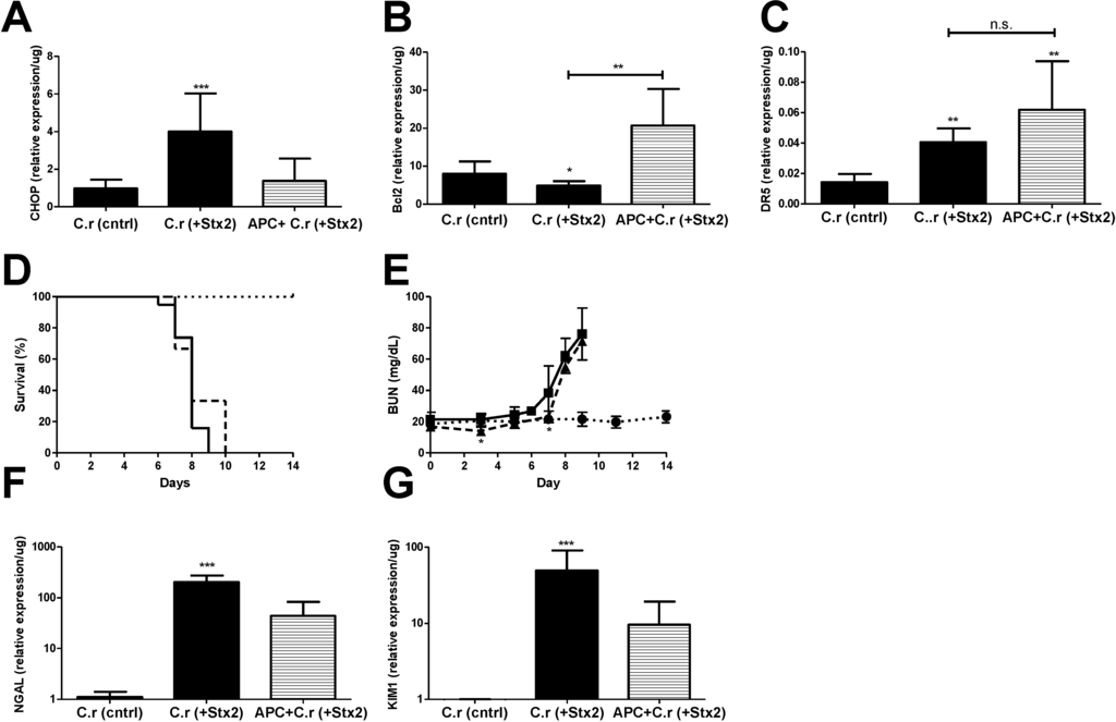 Toxins 07 00170 g005 1024