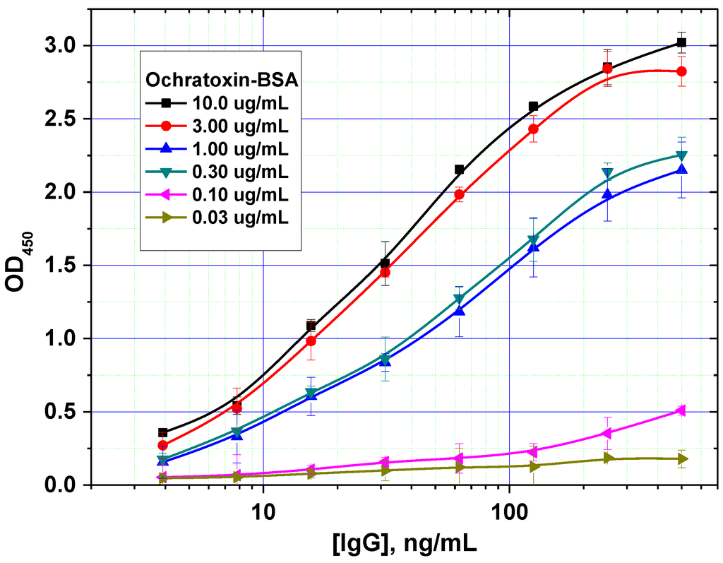 Toxins 07 00238 g003 1024