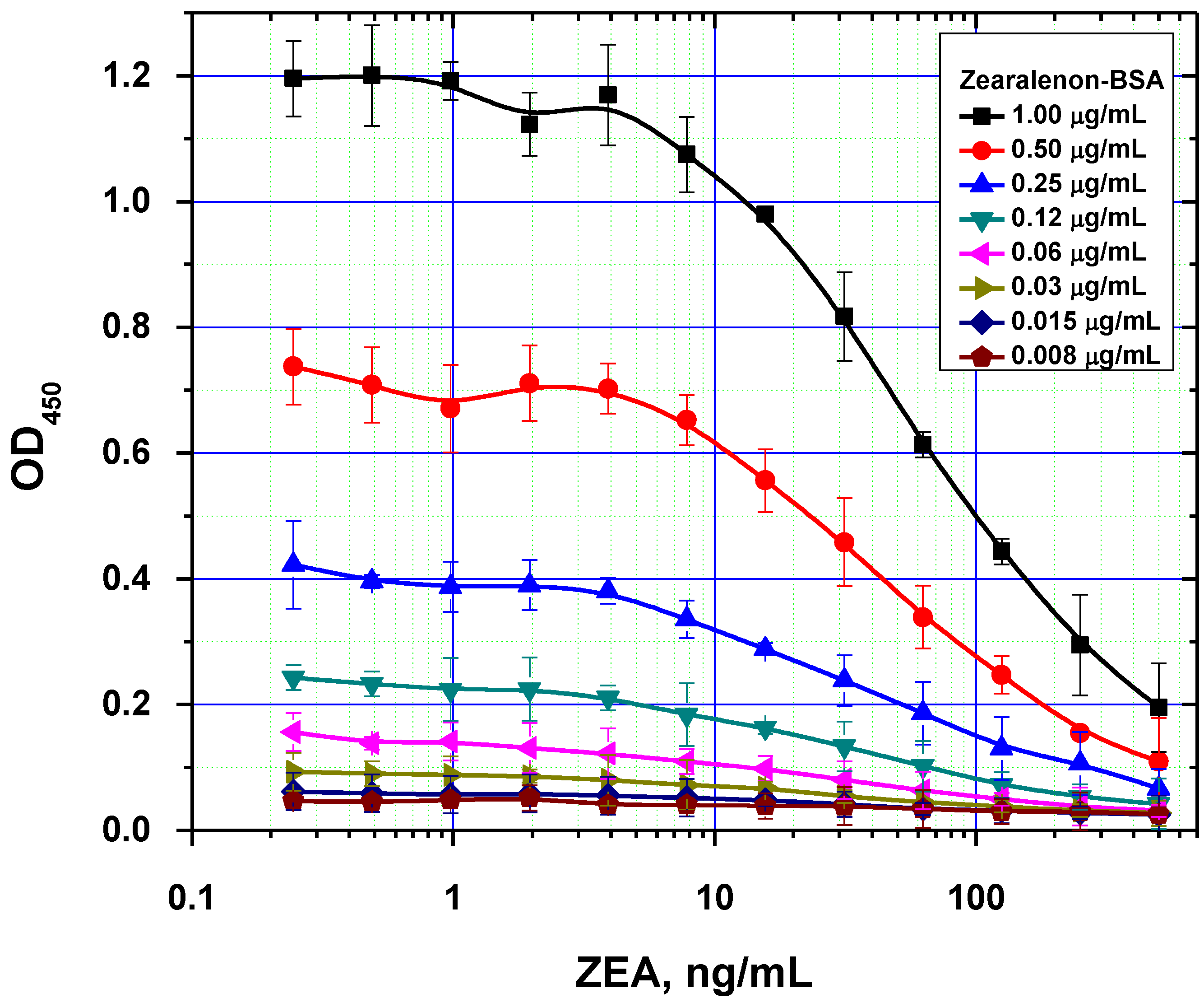 Toxins 07 00238 g004