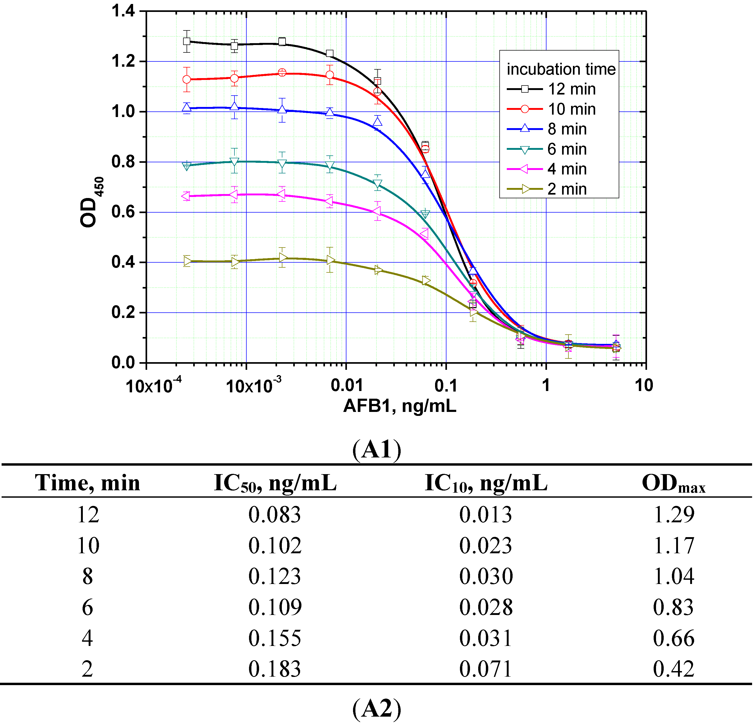 Toxins 07 00238 g005a