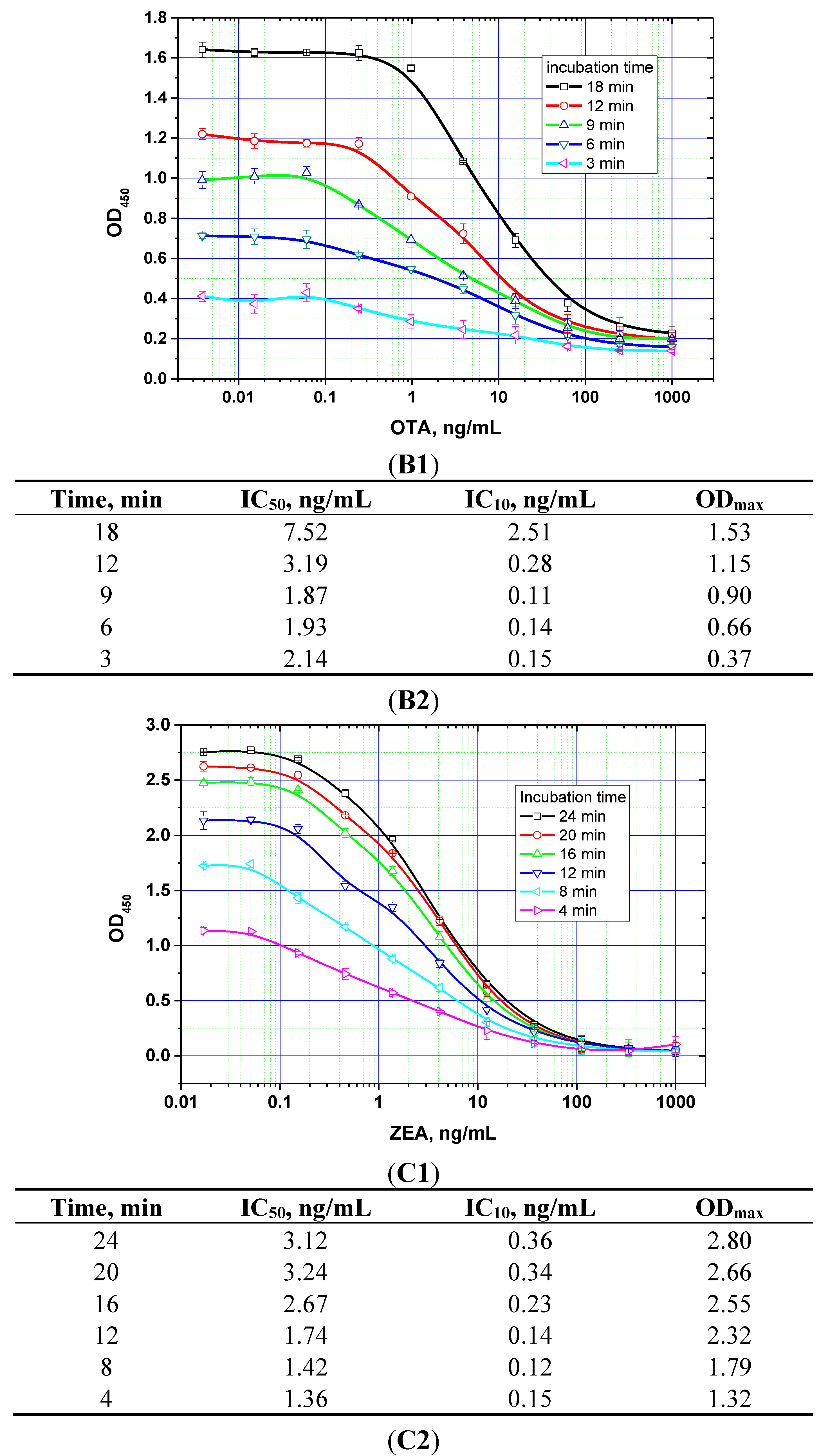 Toxins 07 00238 g005b
