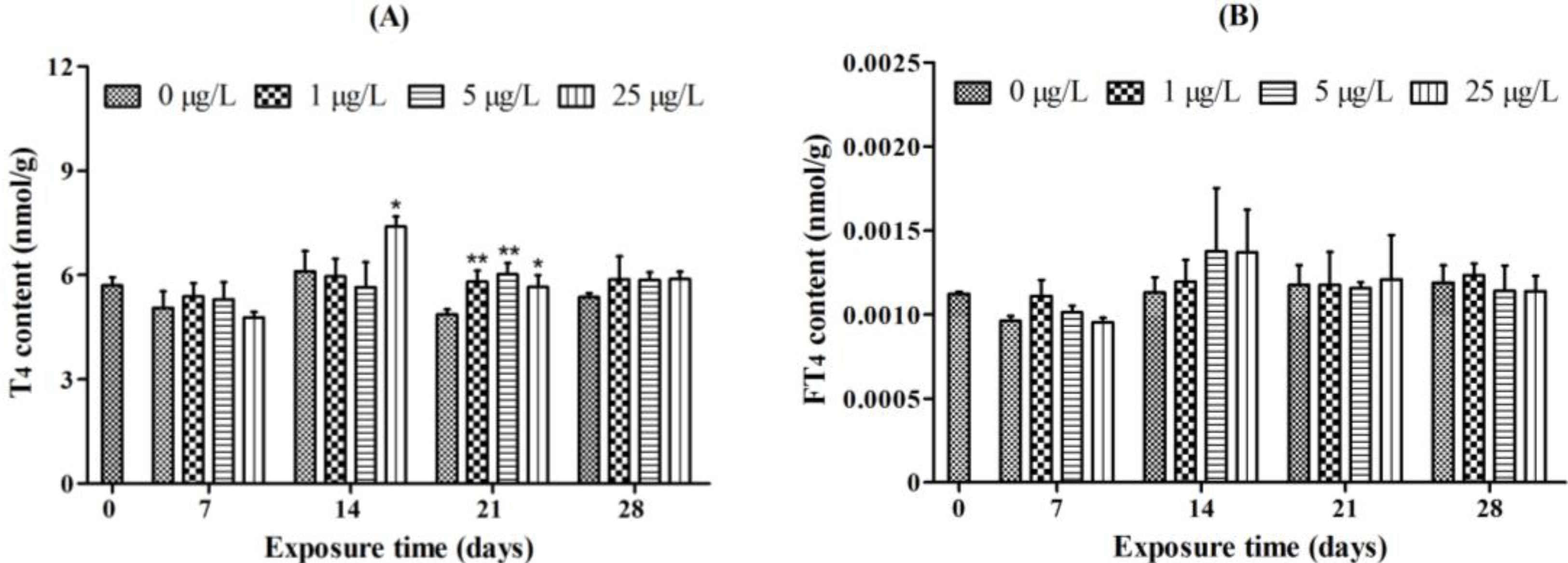 Toxins 07 00337 g001a