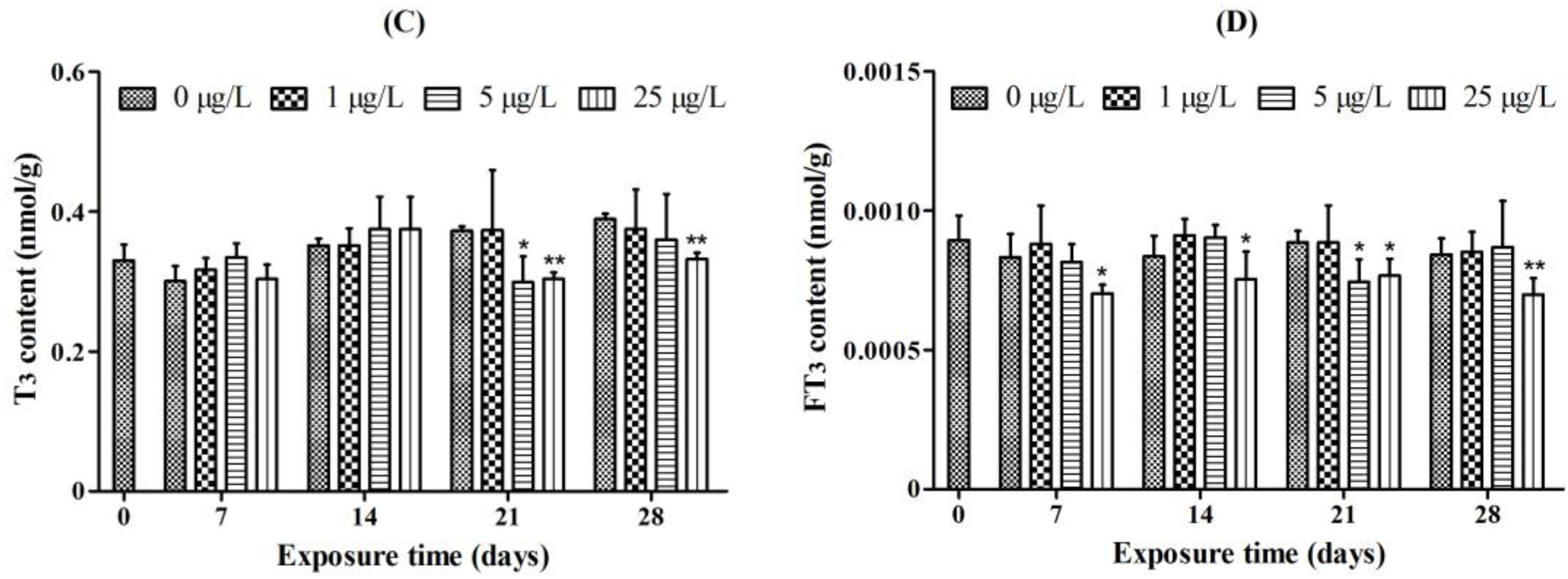 Toxins 07 00337 g001b