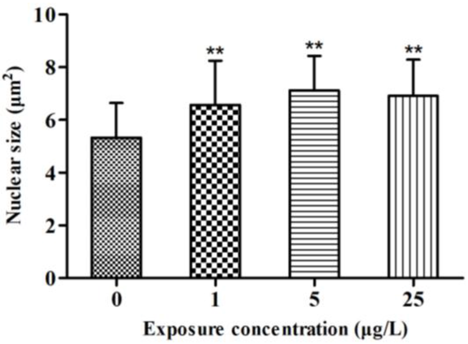 Toxins 07 00337 g003
