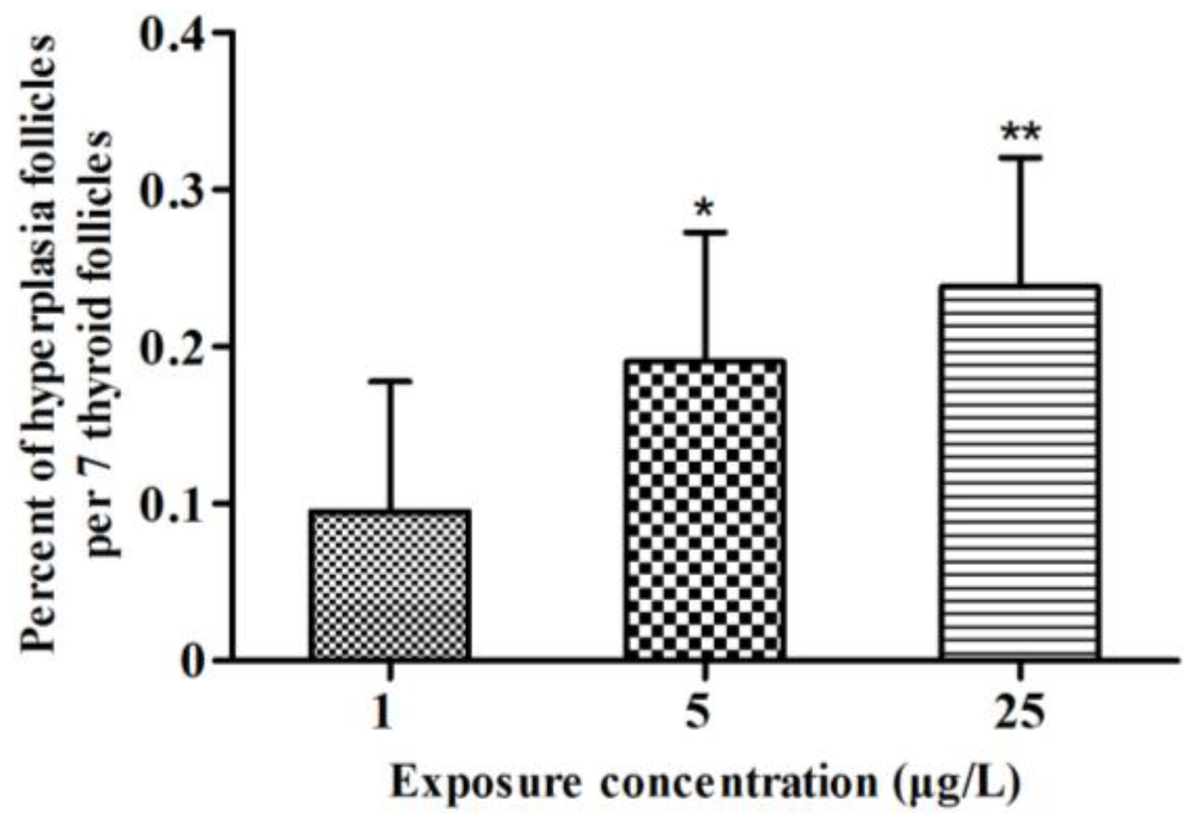 Toxins 07 00337 g004