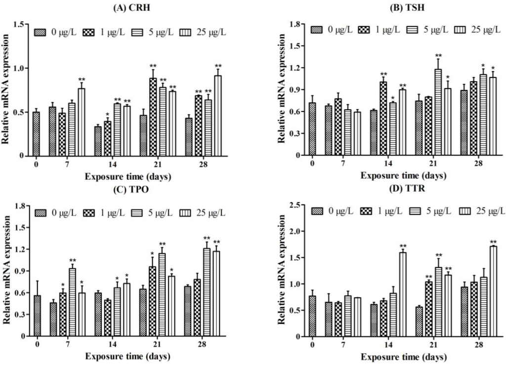Toxins 07 00337 g005 1024
