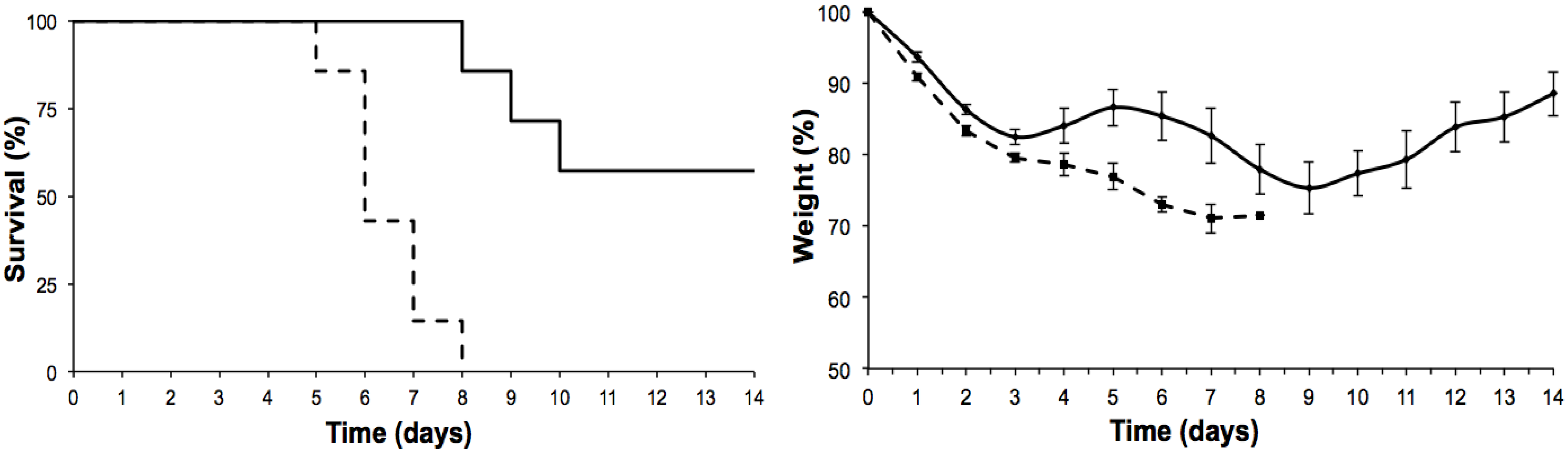 Toxins 07 00367 g002