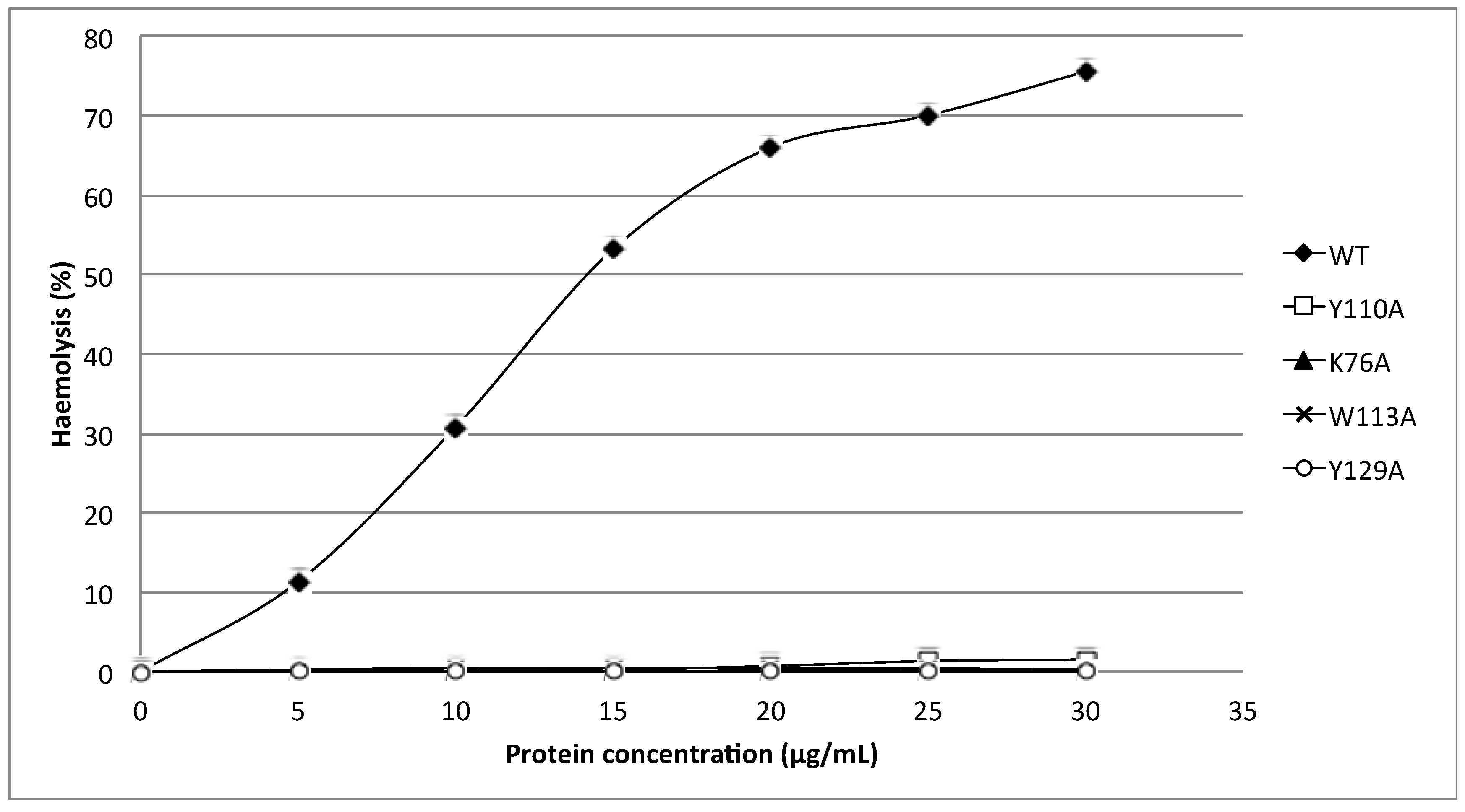 Toxins 07 00407 g004
