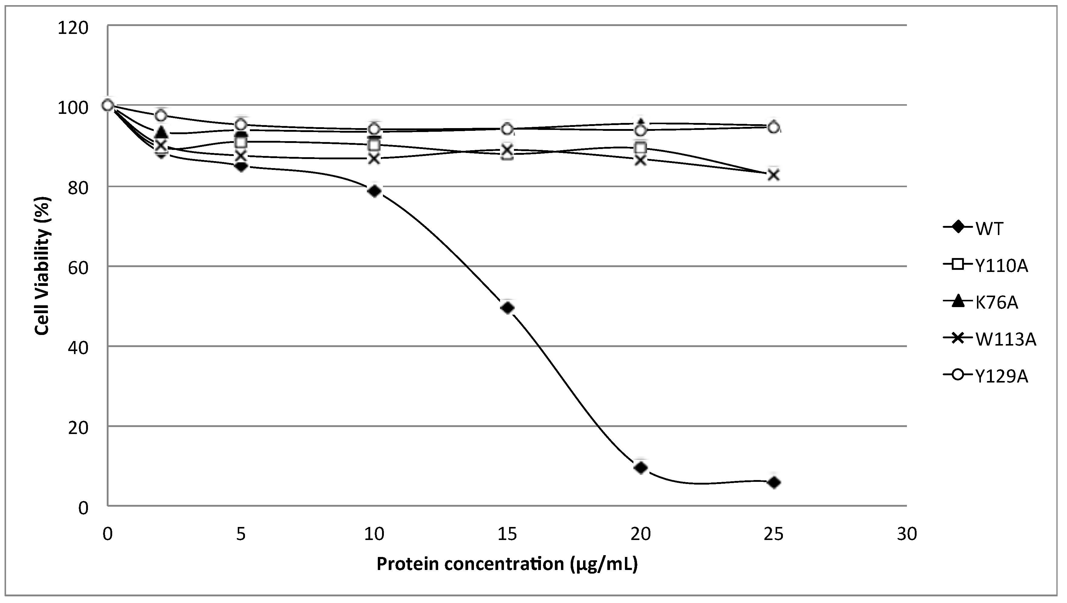Toxins 07 00407 g006