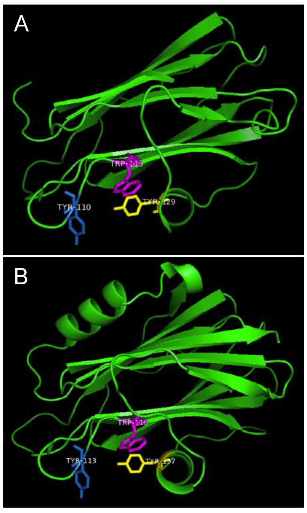 Toxins 07 00407 g007a 1024